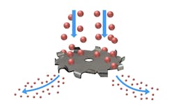 Dispersion is a type of high shear mixing for ingredients having different viscosities, densities, or particle sizes. It utilizes flat, sawtooth style blades turning at high speed with high torque.