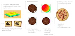 These cookie examples indicate the types of highly detailed measurements food processing companies can achieve with today's vision inspection systems. These cookie examples indicate the types of highly detailed measurements food processing companies can achieve with today's vision inspection systems.