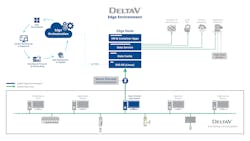 678685be86bc0e429a5681b6 Emerson Systemsdeltav Edge Environment 2 678685be86bc0e429a5681b6 Emerson Systemsdeltav Edge Environment 2