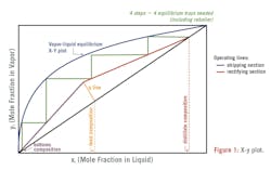 Figure 1: X-y plot. Figure 1: X-y plot.
