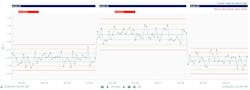 Figure 2: Grade specific control charts in Seeq, an advanced analytics application. Figure 2: Grade specific control charts in Seeq, an advanced analytics application.