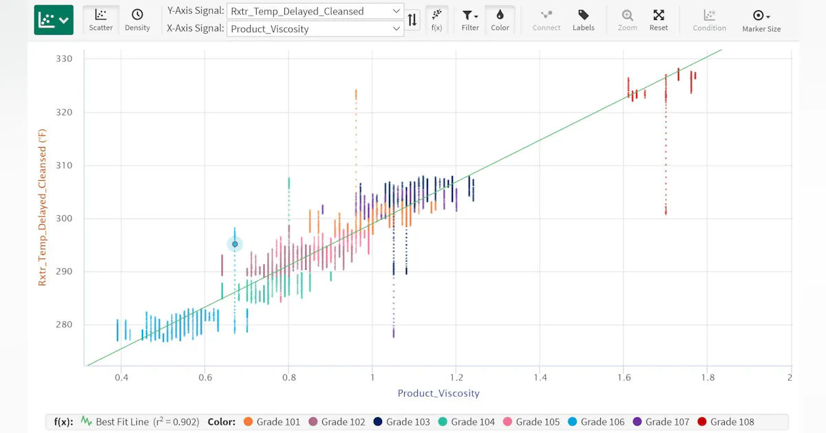 Sqpc Rendszer Operationalizing SPC and SQC analyses | Processing Magazine