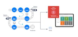 Tracking minor stops in manufacturing is key to improving operational efficiency. By collecting data (on minor stops), manufacturers can analyze trends and make informed decisions regarding equipment maintenance, process improvements and resource allocation. Tracking minor stops in manufacturing is key to improving operational efficiency. By collecting data (on minor stops), manufacturers can analyze trends and make informed decisions regarding equipment maintenance, process improvements and resource allocation.