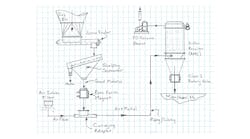 Figure 1. Flow diagram of an Ingredient Transport System. Figure 1. Flow diagram of an Ingredient Transport System.