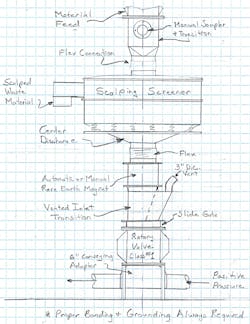 Figure 3. Ingredient Transport system components using positive pressure conveying. Figure 3. Ingredient Transport system components using positive pressure conveying.