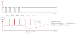 Figure 2: This graph shows how the signal conditioner output signal can eliminate any error due to low frequency signal pulses. Figure 2: This graph shows how the signal conditioner output signal can eliminate any error due to low frequency signal pulses.