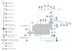 Figure 5: Keeping steam production efficient calls for a variety of strategic instruments to control combustion but also steam usage when it reaches its applications. Figure 5: Keeping steam production efficient calls for a variety of strategic instruments to control combustion but also steam usage when it reaches its applications.
