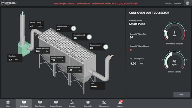 Emerson’s Dust Collector Monitoring and Control Solution empowers operators with real-time insights and advanced diagnostics through intuitive HMI and SCADA interfaces — maximizing performance, reducing downtime, and ensuring environmental compliance from Floor to Cloud.