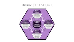 681b7a4f8ea95b26d4062f4a Emerson Systemslife Sciences Portfolio News Releas