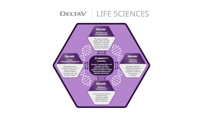 681b7a4f8ea95b26d4062f4a Emerson Systemslife Sciences Portfolio News Releas