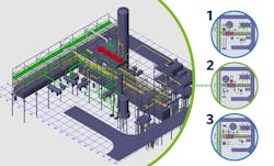 The latest release of AspenTech software uses generative AI capabilities to provide multiple digital facility layout options with different considerations to meet business, safety, engineering and construction requirements.