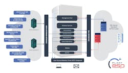 Figure 2: The Control Station PlantESP Loop Performance Monitoring solution is a highly intuitive CLPM offering with an architecture that supports seamless integration with the AVEVA PI System and other data historians, and readily scales to support large enterprise deployments. Figure 2: The Control Station PlantESP Loop Performance Monitoring solution is a highly intuitive CLPM offering with an architecture that supports seamless integration with the AVEVA PI System and other data historians, and readily scales to support large enterprise deployments.