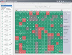 Figure 3: Integrating analytics from PlantESP with its existing Power BI reporting tools, Smurfit Westrock facilitates the identification of controller performance issues and isolation of associated root-causes, while maintaining a unified business intelligence platform for overseeing the operation of its growing fleet of production facilities. Figure 3: Integrating analytics from PlantESP with its existing Power BI reporting tools, Smurfit Westrock facilitates the identification of controller performance issues and isolation of associated root-causes, while maintaining a unified business intelligence platform for overseeing the operation of its growing fleet of production facilities.