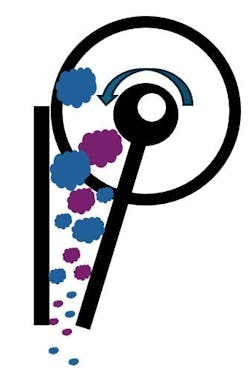 Figure 1. Jaw crushers compress particles between a fixed jaw plate (left) and an angled, movable jaw plate (right). Figure 1. Jaw crushers compress particles between a fixed jaw plate (left) and an angled, movable jaw plate (right).
