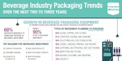 683f47073ed0075e7a4d1c86 Pmmi Beverage Industry Packaging Image 683f47073ed0075e7a4d1c86 Pmmi Beverage Industry Packaging Image