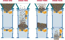 Figure 9. Double-dump valve operation. Figure 9. Double-dump valve operation.