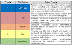 Figure 2. Severity of Harm Priority Table – Conversion Technology Inc. Figure 2. Severity of Harm Priority Table – Conversion Technology Inc.