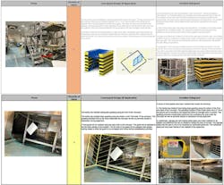 Figure 3. Portion of Machine Risk Assessment Including Safeguard Conceptual Design Recommendations and Actual Safeguards Installed – Conversion Technology Inc. Figure 3. Portion of Machine Risk Assessment Including Safeguard Conceptual Design Recommendations and Actual Safeguards Installed – Conversion Technology Inc.
