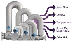 Figure 3: Emerson’s Micro Motion ELITE Peak Performance Coriolis Flow and Density Meters are ideal for measuring solvent flows, and their density measurement can be used to determine saturation. Figure 3: Emerson’s Micro Motion ELITE Peak Performance Coriolis Flow and Density Meters are ideal for measuring solvent flows, and their density measurement can be used to determine saturation.