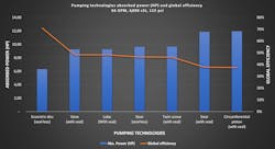 With higher viscosities, discrepancies can sometime be even more spectacular with up to 90% gaps: With higher viscosities, discrepancies can sometime be even more spectacular with up to 90% gaps: