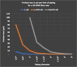 friction_loss_in_psi_per_foot_of_piping friction_loss_in_psi_per_foot_of_piping