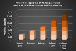 friction_loss_psi friction_loss_psi