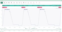 Figure 1: Data cleansing lays the foundation for insights, enabling organized review in trend tools — such as in Calendar View in Seeq — and more. Figure 1: Data cleansing lays the foundation for insights, enabling organized review in trend tools — such as in Calendar View in Seeq — and more.
