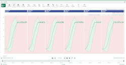 Figure 3: Using Chain View in Seeq, users can quickly cross-examine various instances of similar events across a single asset or groups of assets to identify opportunities for process optimization, along with anomalies that could be indicative of future failure. Figure 3: Using Chain View in Seeq, users can quickly cross-examine various instances of similar events across a single asset or groups of assets to identify opportunities for process optimization, along with anomalies that could be indicative of future failure.