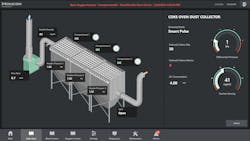 A live dashboard from Emerson’s dust collector monitoring and control solution displays real-time performance metrics for a blast furnace dust collector. Key indicators such as particle density, differential pressure, air consumption, and solenoid valve status enable operators to quickly detect issues — such as compartment-specific alarms — and make data-informed decisions to maintain system efficiency and compliance. A live dashboard from Emerson’s dust collector monitoring and control solution displays real-time performance metrics for a blast furnace dust collector. Key indicators such as particle density, differential pressure, air consumption, and solenoid valve status enable operators to quickly detect issues — such as compartment-specific alarms — and make data-informed decisions to maintain system efficiency and compliance.