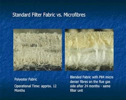 Figure 3. Micro-denier filter media allows bag filter performance to rival that of cartridge filters while still allowing for difficult dust characteristics. Figure 3. Micro-denier filter media allows bag filter performance to rival that of cartridge filters while still allowing for difficult dust characteristics.