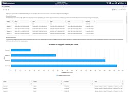Figure 5: AI-generated deviation report in Seeq Vantage for review by quality and production management personnel. Figure 5: AI-generated deviation report in Seeq Vantage for review by quality and production management personnel.