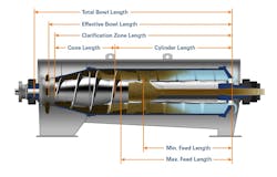 Finding common ground when comparing centrifuges is made extremely complicated by the complexity of the internals. The internal measurements of a decanter centrifuge are shown in the diagrams above and below. Finding common ground when comparing centrifuges is made extremely complicated by the complexity of the internals. The internal measurements of a decanter centrifuge are shown in the diagrams above and below.