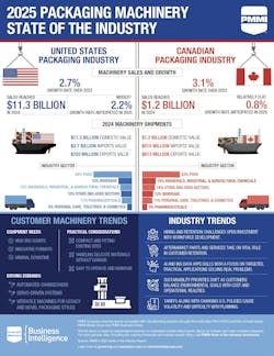 infographic infographic