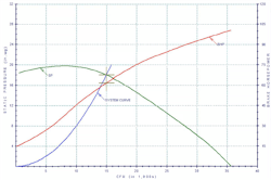 Dust collection fan performance curve Dust collection fan performance curve