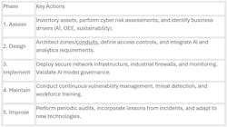 isa_column_chart_1 isa_column_chart_1