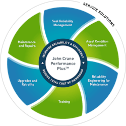 69160664e9056b2c724e0d87 John Crane Performance Plus Service Framework 69160664e9056b2c724e0d87 John Crane Performance Plus Service Framework