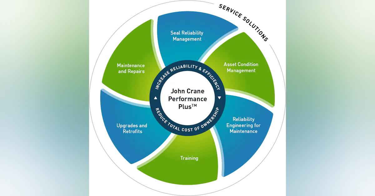 John Crane launches Performance Plus — a new era in service excellence ...