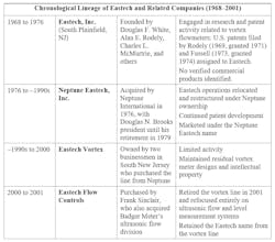 yoder_article_chart_1 yoder_article_chart_1