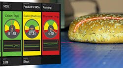 Vision inspection systems provide a wealth of information on product quality but also process performance. Data dashboard applications such as the one for this bagel operation can help troubleshoot production issues in real-time. Vision inspection systems provide a wealth of information on product quality but also process performance. Data dashboard applications such as the one for this bagel operation can help troubleshoot production issues in real-time.