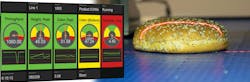 Vision inspection systems provide a wealth of information on product quality but also process performance. Data dashboard applications such as the one for this bagel operation can help troubleshoot production issues in real-time. Vision inspection systems provide a wealth of information on product quality but also process performance. Data dashboard applications such as the one for this bagel operation can help troubleshoot production issues in real-time.