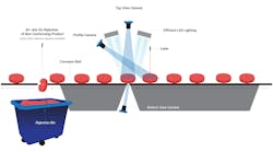 Vision inspection systems incorporate a series of cameras, specialized lighting, and other accessories to inspect 100% of products on a processing line. Some include automated rejection mechanisms to remove defects or foreign materials to make a closed-loop quality control system. Vision inspection systems incorporate a series of cameras, specialized lighting, and other accessories to inspect 100% of products on a processing line. Some include automated rejection mechanisms to remove defects or foreign materials to make a closed-loop quality control system.