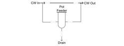 Figure 4. Basic schematic of a chemical pot feeder arrangement. Figure 4. Basic schematic of a chemical pot feeder arrangement.