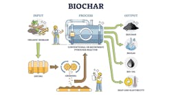 biocharprocess biocharprocess