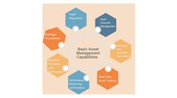 basic_asset_management_capabilities___1 basic_asset_management_capabilities___1