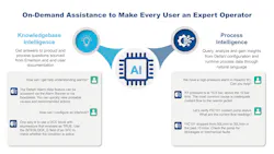 Figure SEQ Figure * ARABIC 2: AI advisors monitor processes 24x7 to provide on-demand decision support. Figure SEQ Figure * ARABIC 2: AI advisors monitor processes 24x7 to provide on-demand decision support.