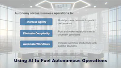 Figure SEQ Figure * ARABIC 3: As trust in AI grows, models will gain more autonomy, helping drive operational excellence. Figure SEQ Figure * ARABIC 3: As trust in AI grows, models will gain more autonomy, helping drive operational excellence.