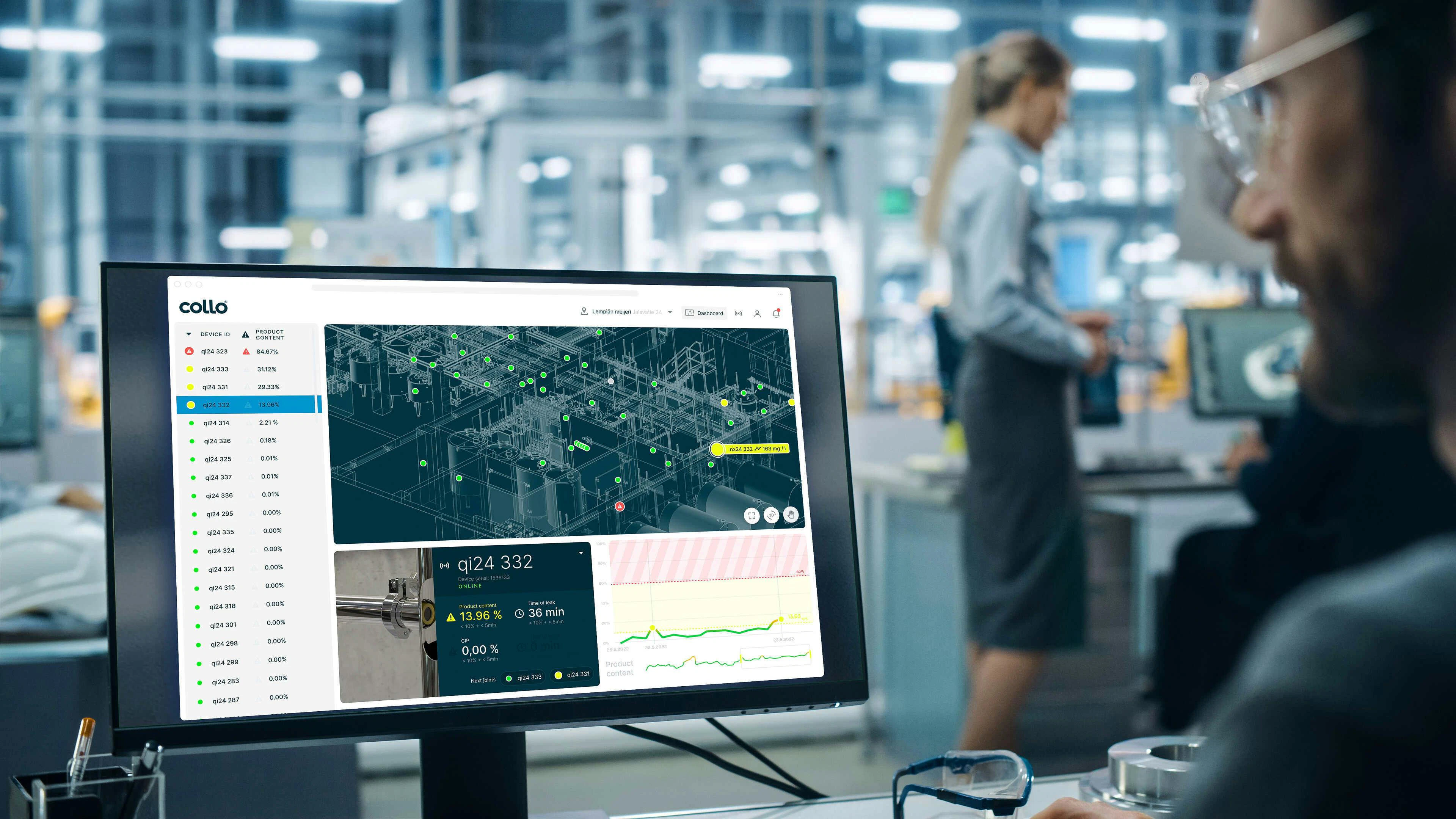 Collo&rsquo;s automated measurement allows for immediate production adjustments if deviations are tracked, replacing manual laboratory sampling that takes days.
