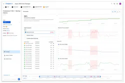 Figure SEQ Figure * ARABIC 3: Predictive alert management with integrated sensor data empowers users so they can understand contributors to the identified issue. Figure SEQ Figure * ARABIC 3: Predictive alert management with integrated sensor data empowers users so they can understand contributors to the identified issue.