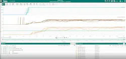 Figure 2: Capsule View in Seeq Workbench overlaying key performance indicators (KPIs) from multiple unit startups. Figure 2: Capsule View in Seeq Workbench overlaying key performance indicators (KPIs) from multiple unit startups.