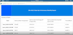 Figure 3: Uniper's Auto-Updating Monthly Unit Startup Performance Report in Seeq Organizer. Figure 3: Uniper's Auto-Updating Monthly Unit Startup Performance Report in Seeq Organizer.